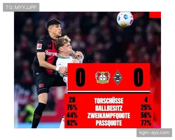 勒沃库森防守数据亮眼，稳固后防成争冠关键