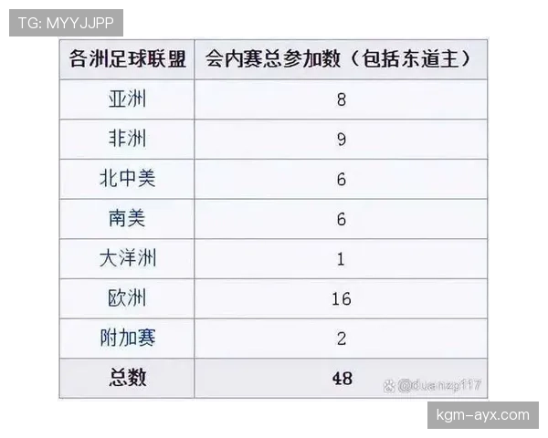2026世界杯各小组最终排名预测 2026世界杯各小组最终排名预测