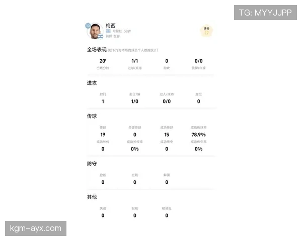 梅西世界杯进球数预测 梅西世界杯进球数预测